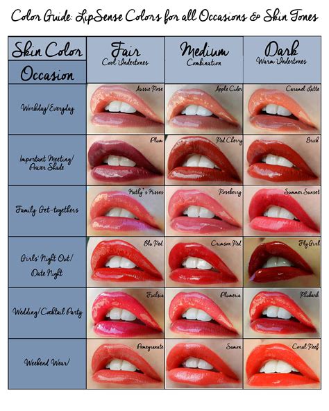 lipstick undertone chart.